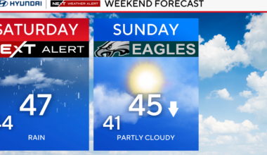 Rainy Saturday in Philadelphia area ahead of cool, windy Eagles game. Here's the weather forecast.
