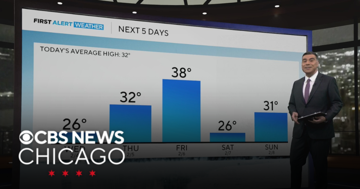 Warming trend in store for Chicago. Here's when.