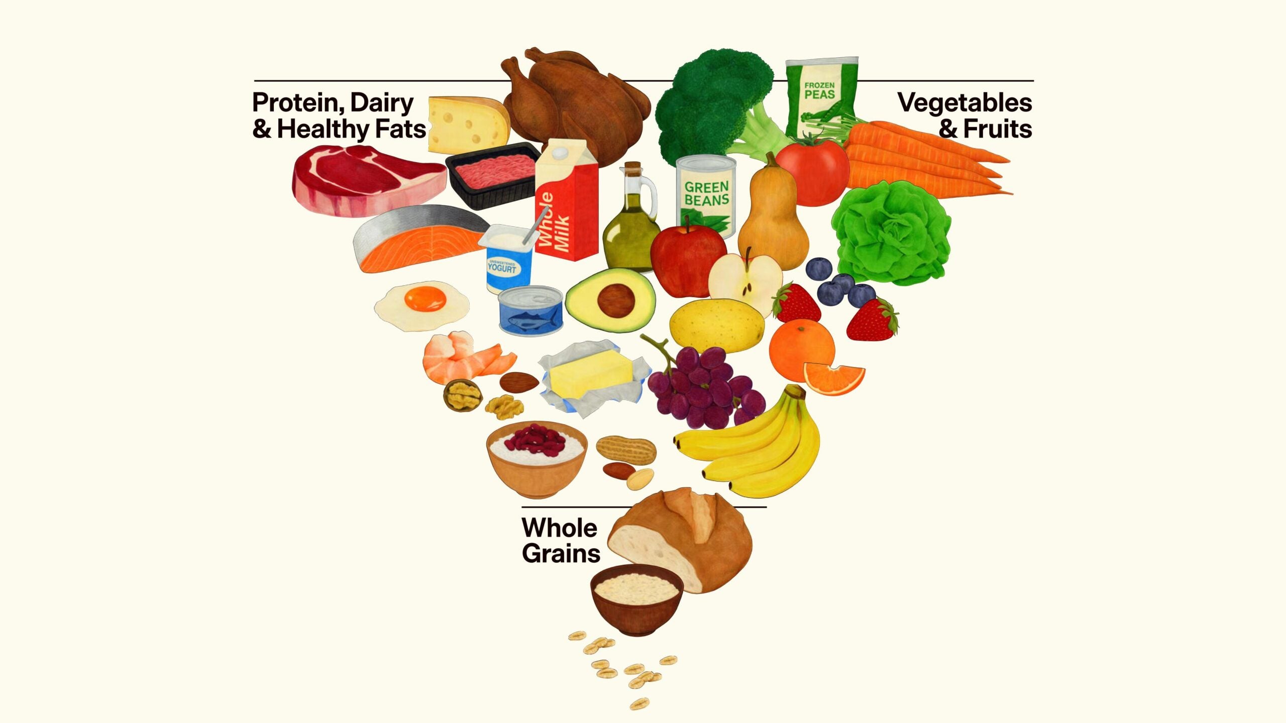 The Trump administration has unveiled a new food pyramid, which stresses protein, whole foods and "declares war' on added sugar.