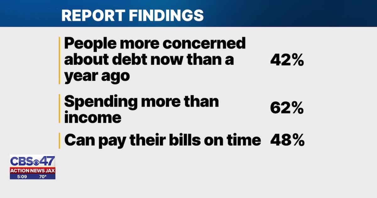 New VyStar report details financial struggles of Jacksonville residents & other Southeastern cities – Action News Jax