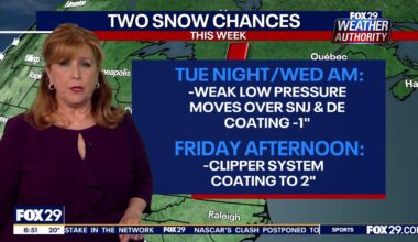 Philadelphia weather: Monday forecast | FOX 29 Philadelphia