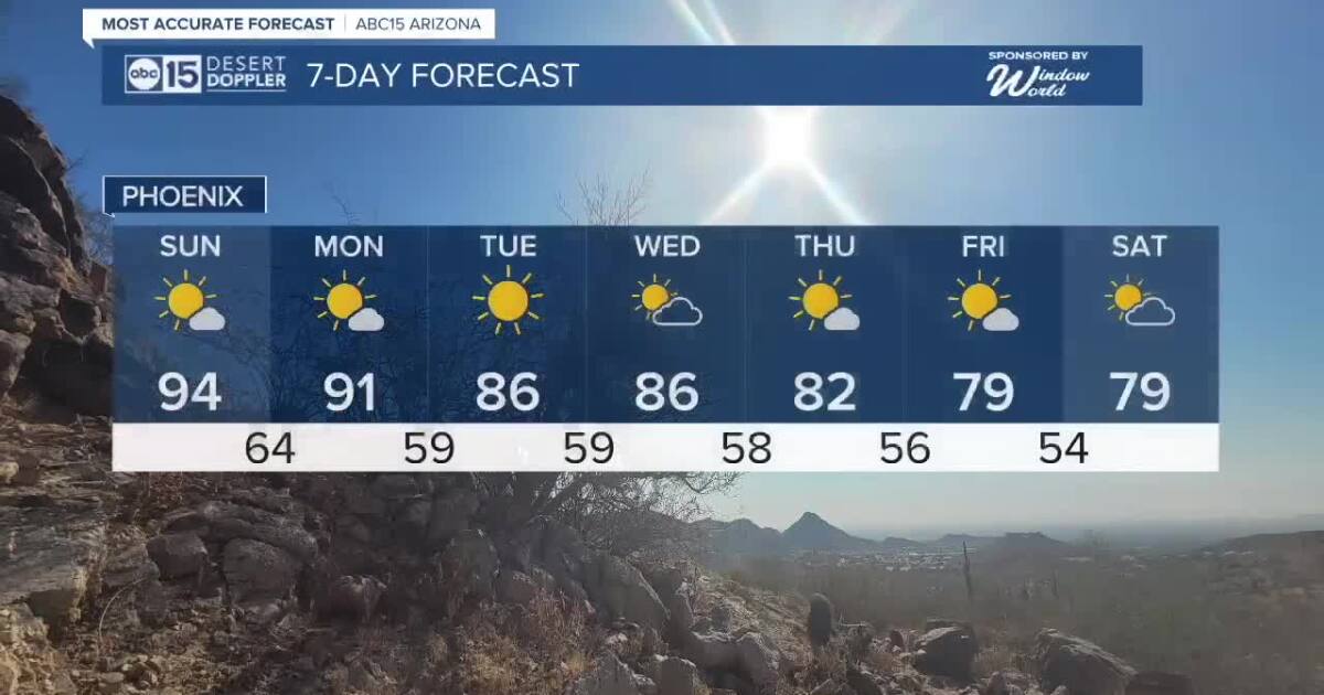 FORECAST: More record warmth coming!