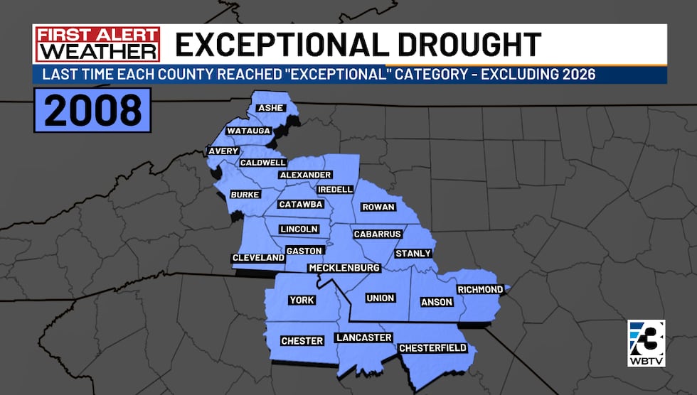 Expectational drought 2008