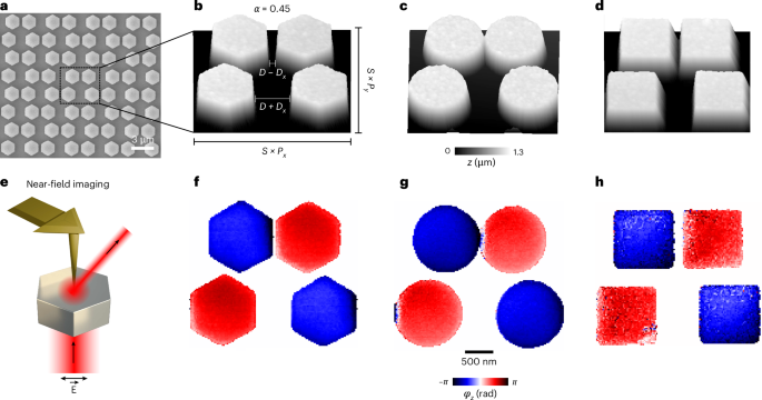 Fig. 2: Near-field microscopy of all-dielectric qBICs.