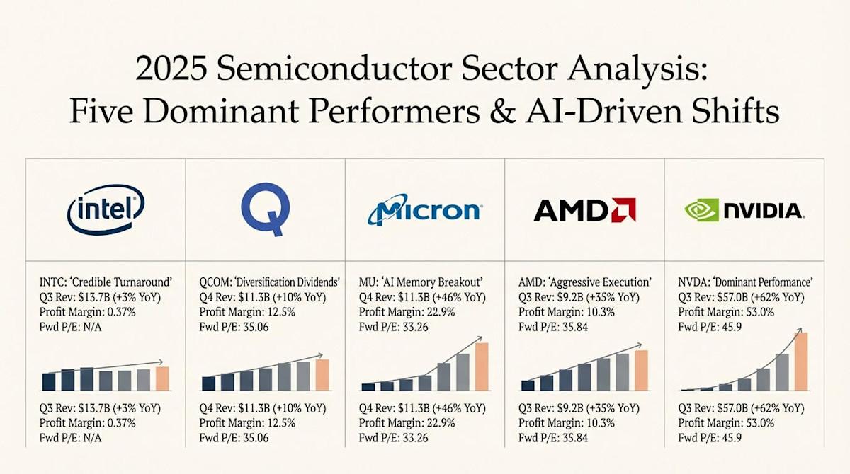 Forget AMD: 4 AI Stocks That Could Beat the Crowd