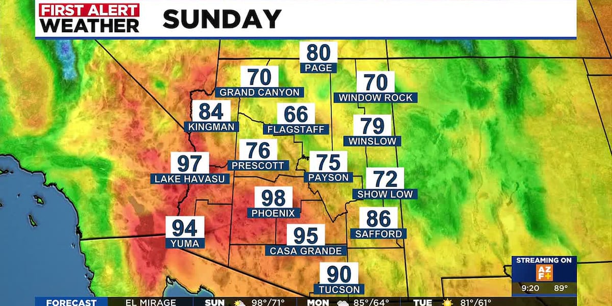 Phoenix to flirt with 100-degree high before temperatures drop