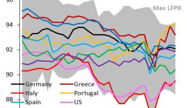 Four Charts for Sunday - Robin J Brooks