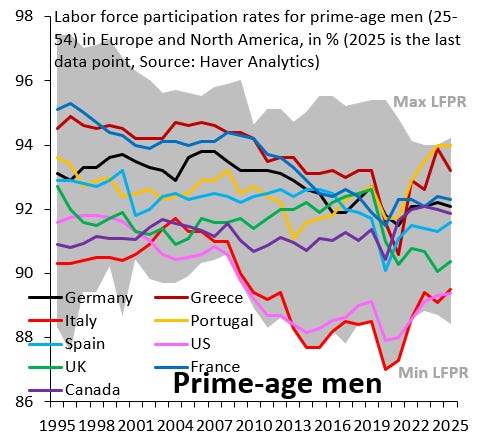 Four Charts for Sunday - Robin J Brooks