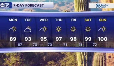 FORECAST: Coolest day of the week