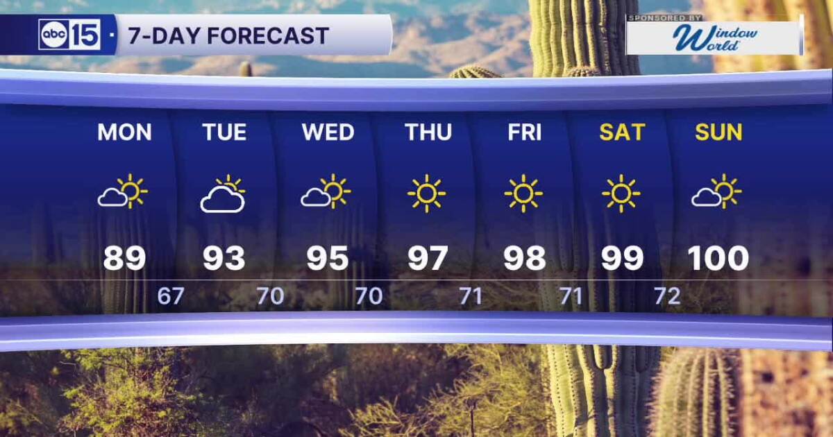 FORECAST: Coolest day of the week
