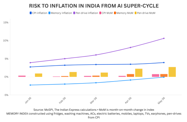 inflation