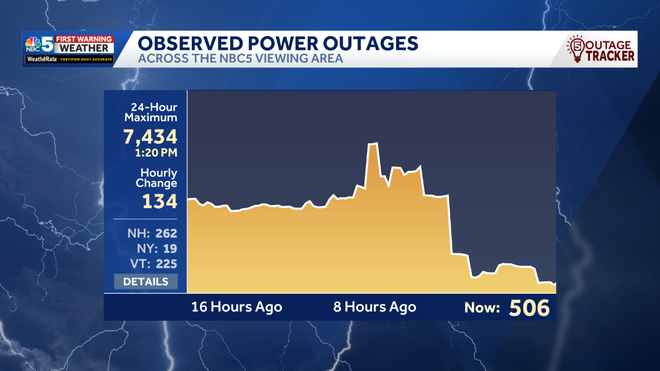 Outage Graph outage graph