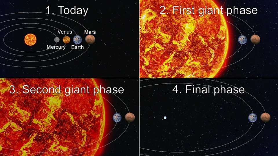 Four images showing different phases of the sun in the solar system