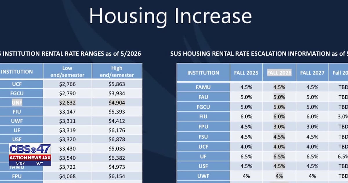 UNF board approves housing and out-of-state tuition increases for all 2026 – Action News Jax