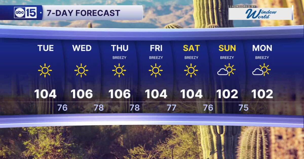 FORECAST: Triple digits this week