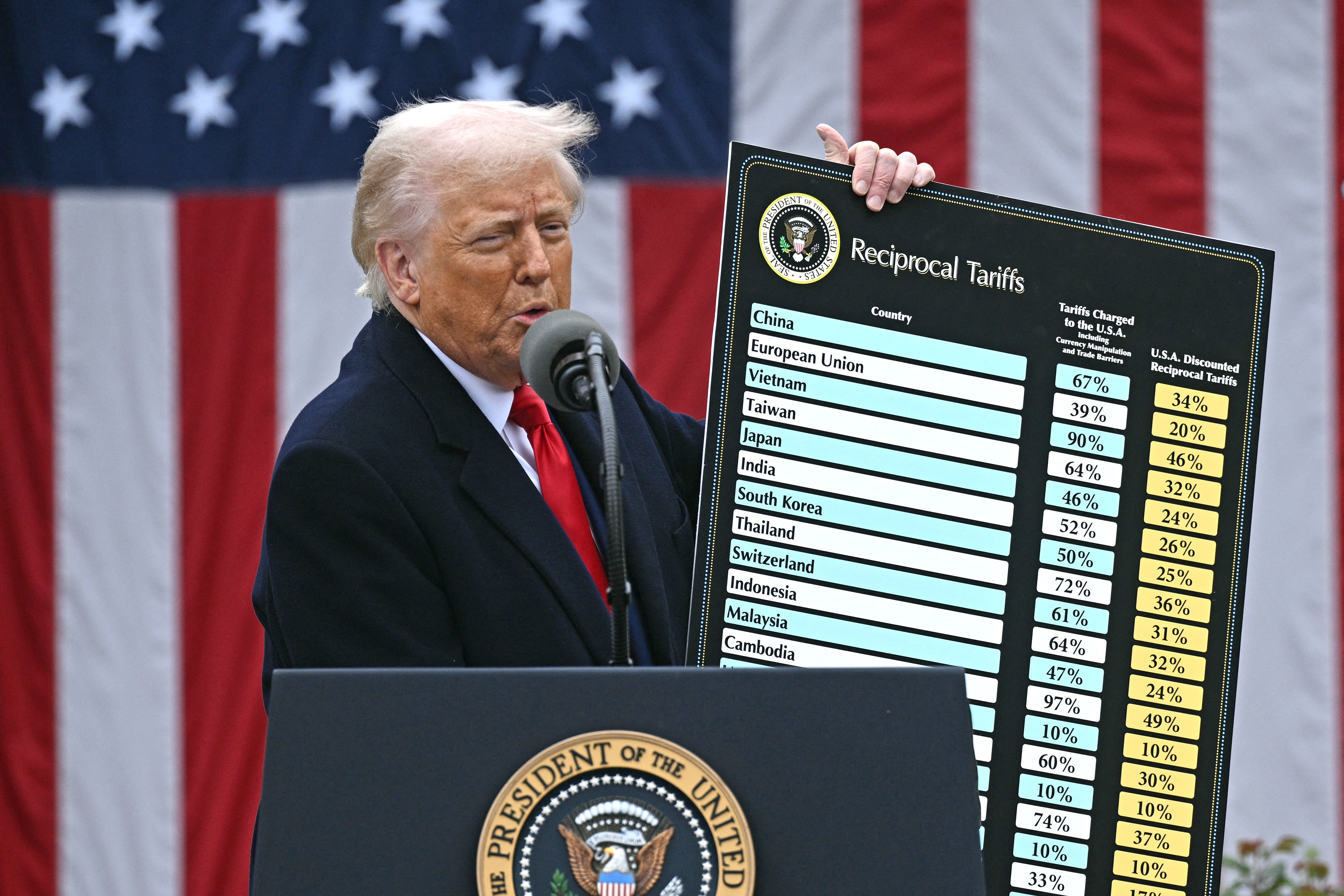 President Donald Trump made 327 stock purchases a day before his announcement that he was pausing his “Liberation Day” tariffs, which sent the markets soaring, his financial disclosure report reveals