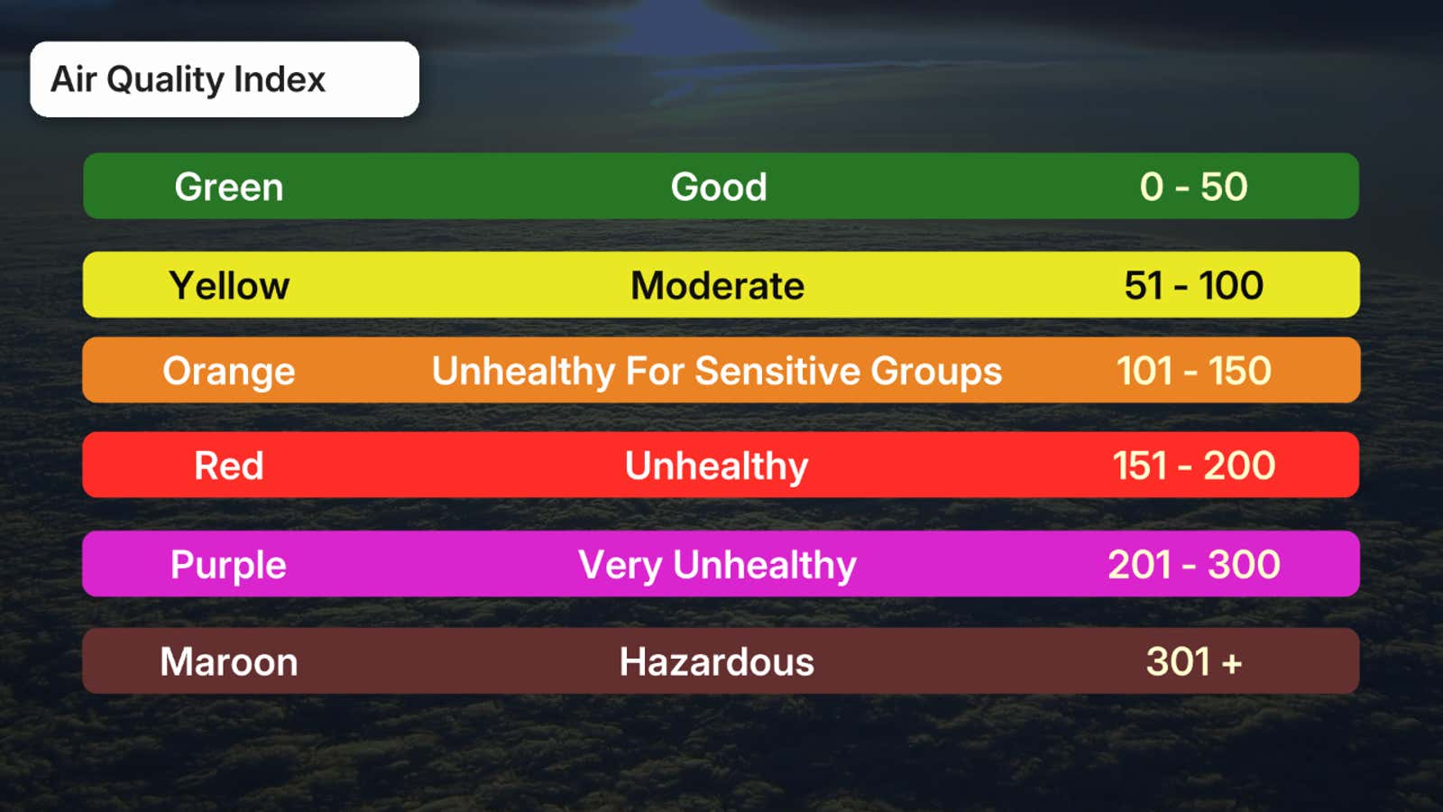 Air quality index explained chart