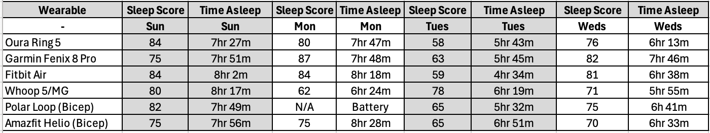ComparisonChartSleepOura5.png