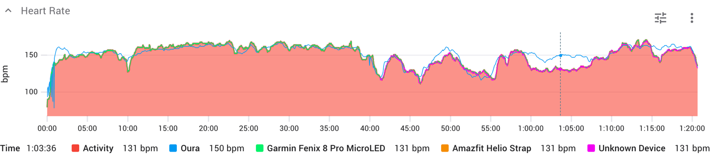 OuraHR-June17thTrailRun.png OuraHR June17thTrailRun.