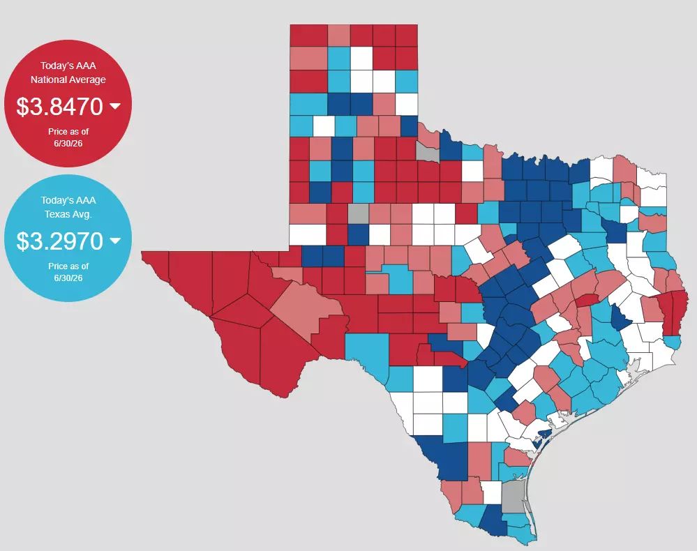 AAA Texas gas price map on June 30, 2026 shows the cheapest gas prices in Texas are in counties colored dark blue and along the I-35 corridor, ranging from $3.07 to $3.25.  The most expensive gas prices are in counties colored dark red, ranging from $3.55 to $3.99