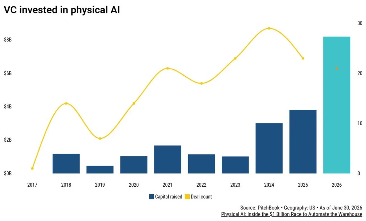 Physical AI's ultimate goal: Self-learning factory robots