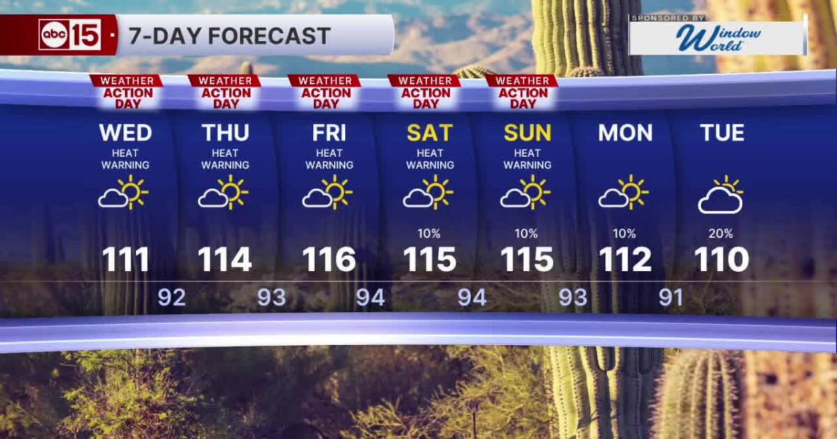 FORECAST: Extreme Heat Warning extended!