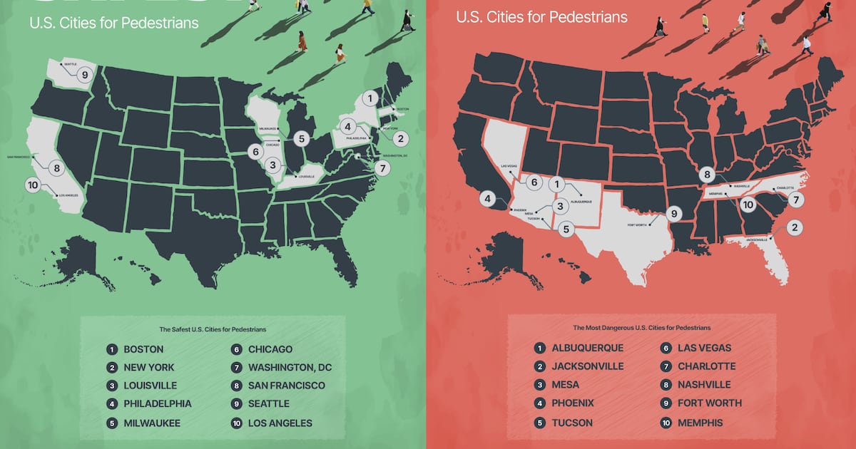 Jacksonville ranked one of the US's most dangerous cities for pedestrians