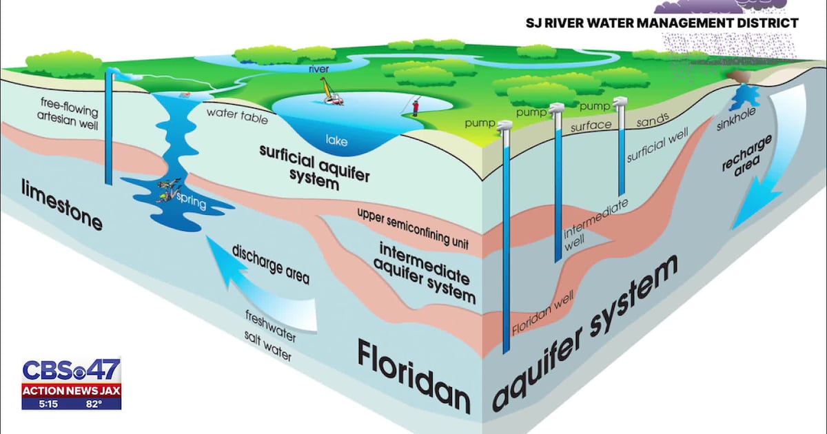 Florida’s aquifer low as drought conditions persist