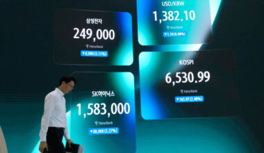 World shares mostly gain as US ups economic pressure on Iran