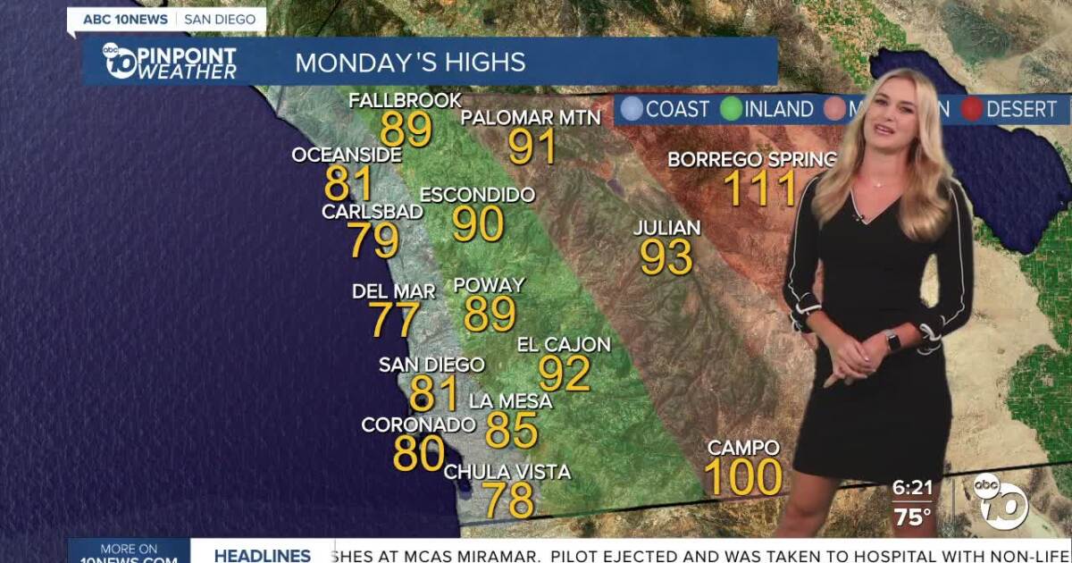 Ava's Forecast: Some heat advisories expiring, but hot temperatures continue