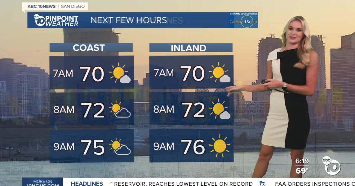 Ava's Forecast for August 8: Heat warnings stick around through weekend