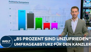 DEUTSCHLAND: „Chronischer Pessimismus“ Umfrage-Schock für Schwarz-Rot! Düsterer Blick der Deutschen