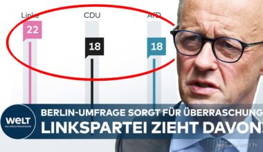 UMFRAGE MIT SPRENGKRAFT: Linkspartei ist stärkste Kraft in Berlin! CDU und AfD kämpfen um Platz zwei