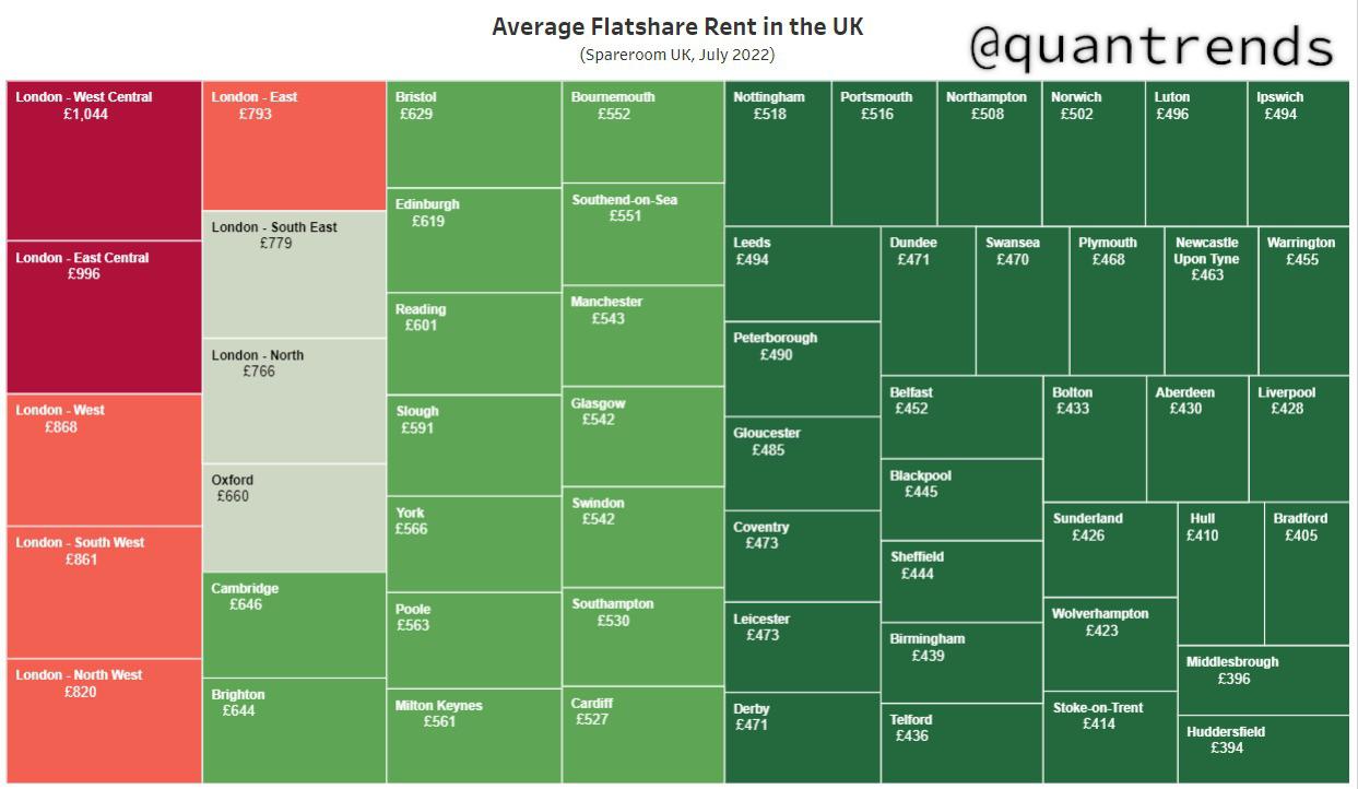 Average house share costs in the UK EUROPE SAYS