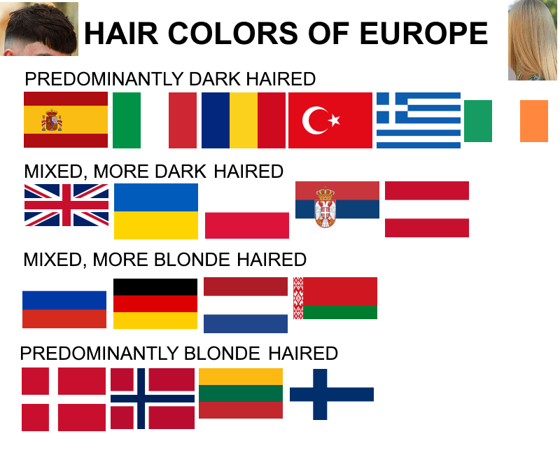 Quick guide to: the hair colors of Europe