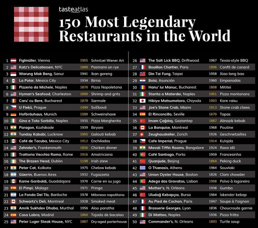 Legendary traditional restaurants