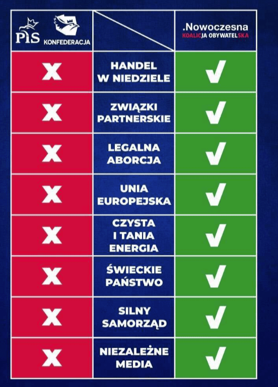 Dla liberała gospodarczego istnieje tylko jedna opcja w mainstreamie. Można też głosować na partie których nie ma w sejmie z nadzieją że będą bardziej popularne.