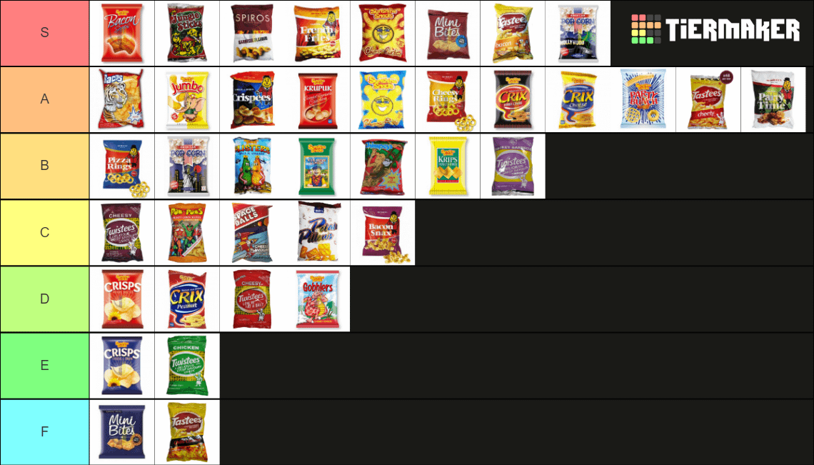 Malta Packet Snacks Tier List (The right opinion)