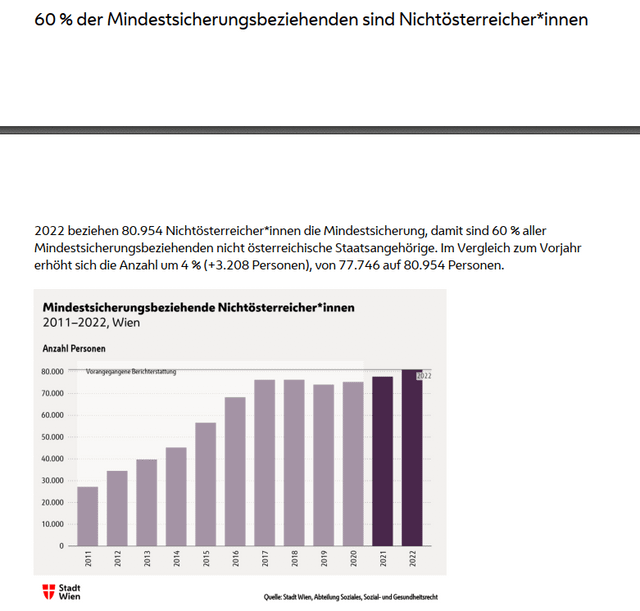 Auszüge aus dem neuen Wiener Mindestsicherungsbericht