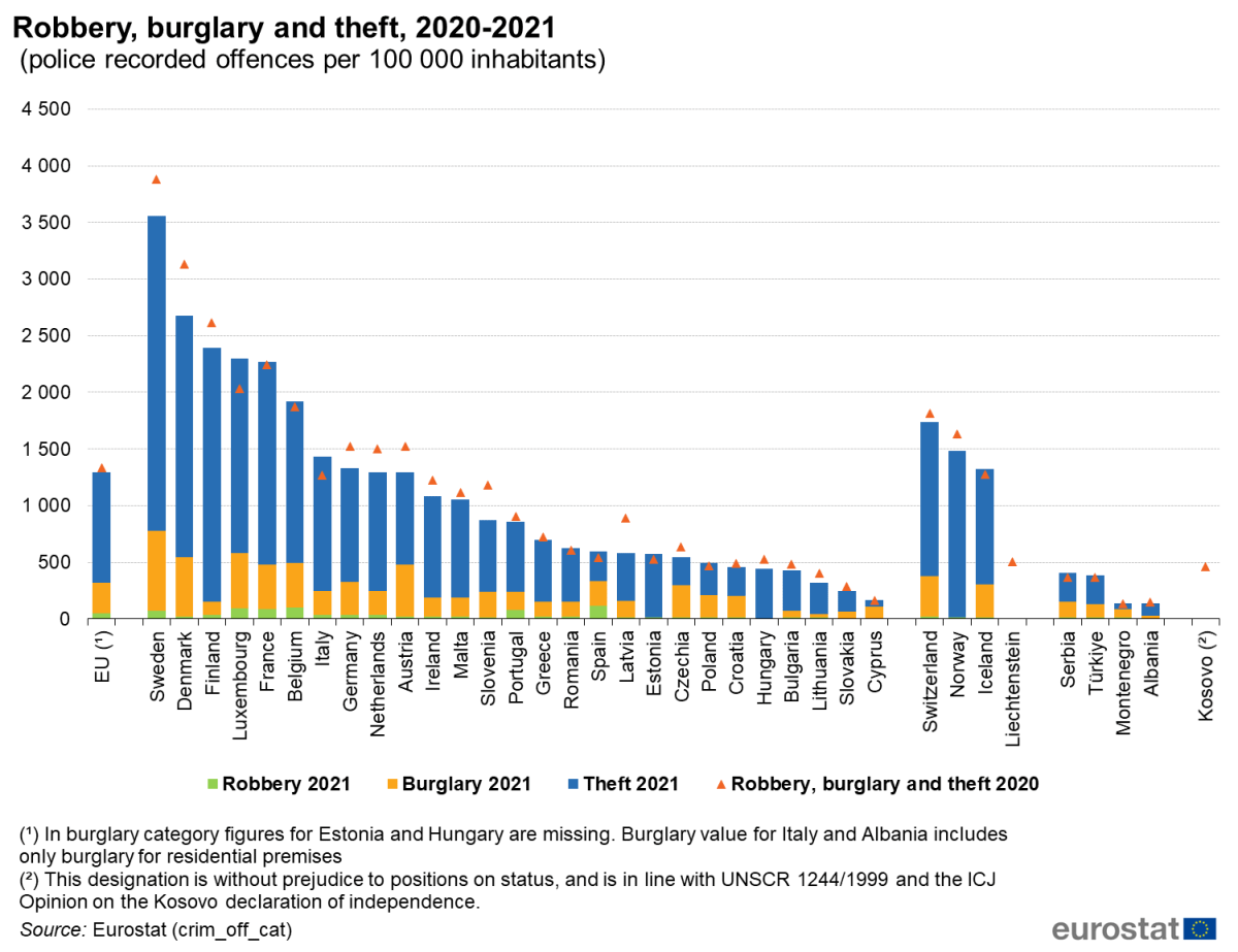 Robbery, burglary and theft, 2010-2021