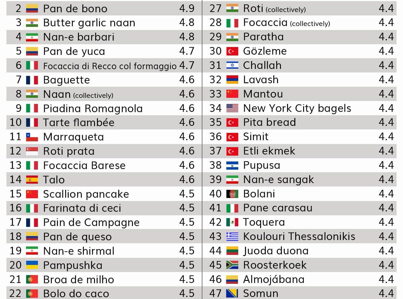 Over 3200 kinds of German bread and no nomination?