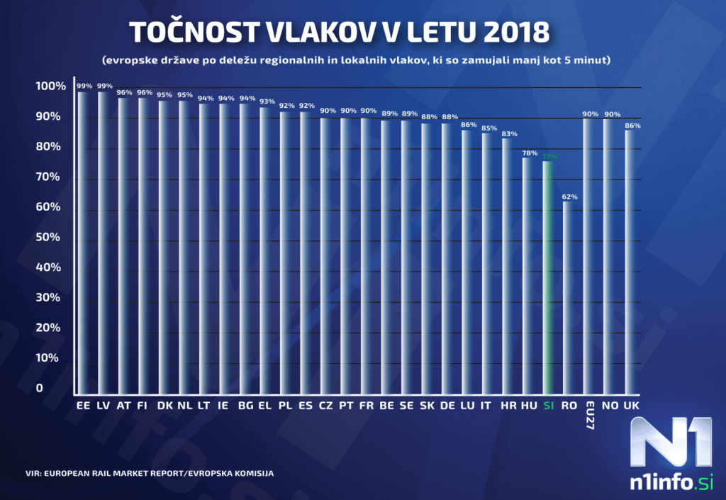 Za hrvati, a pred Romuni, samo pred njimi. Vsaj bili smo, po občutku je še slabše sedaj.