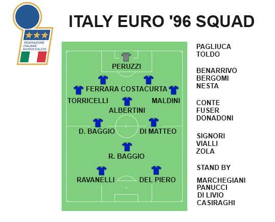 Euro '96 Reimagined. What could have been. This is my 22 man squad.