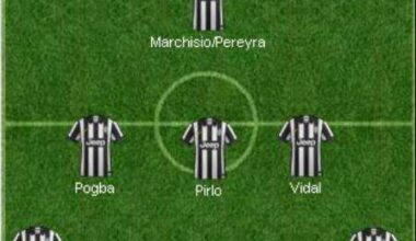 not only becouse i support juve, but i honestly think this is one of the best squad serie a have ever seen