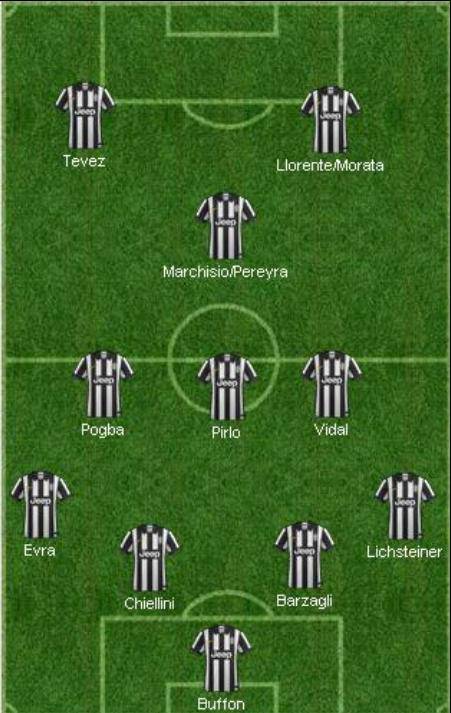 not only becouse i support juve, but i honestly think this is one of the best squad serie a have ever seen