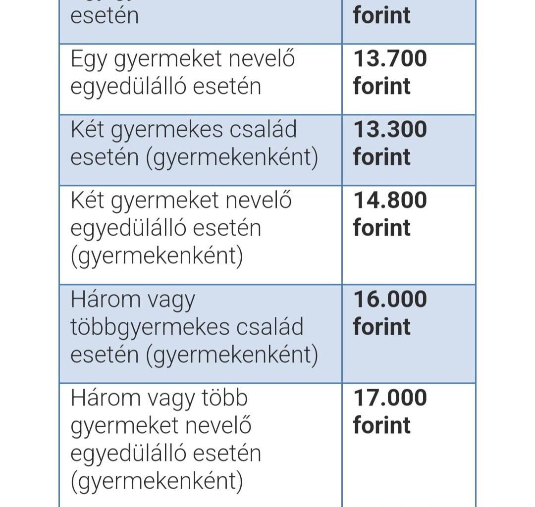 Nem csak a nyugdíjak stagnálnak