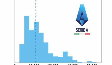 Sixty years worth of people going to the stadium in Serie A