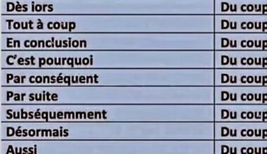 Pas de doute,la langue française s'enrichit.