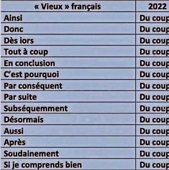 Pas de doute,la langue française s'enrichit.