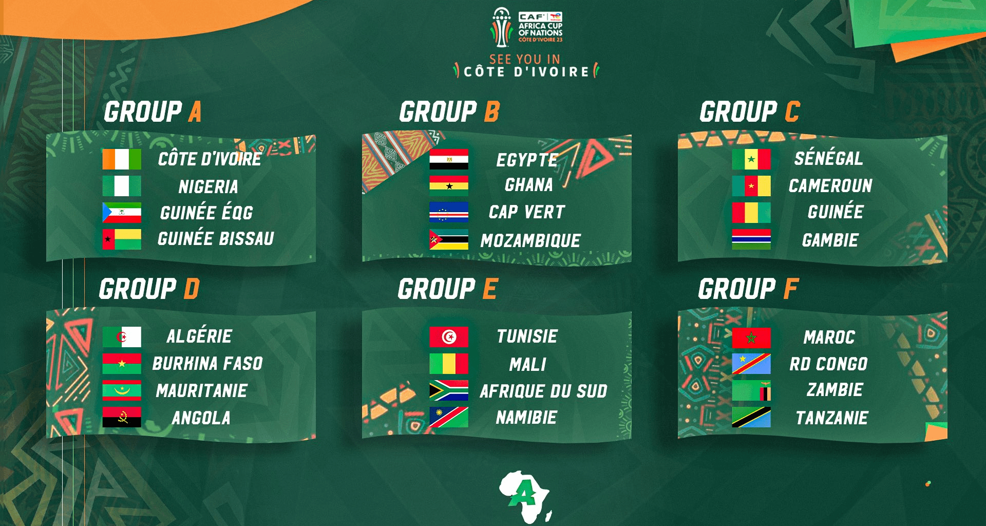 Les groupes pour la CAN 2024, prévue du 13 janvier au 11 février 2024 en Côte d’Ivoire, sont connus.